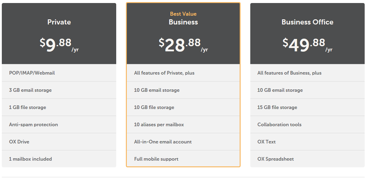 Bảng giá Email Hosting tại NameCheap