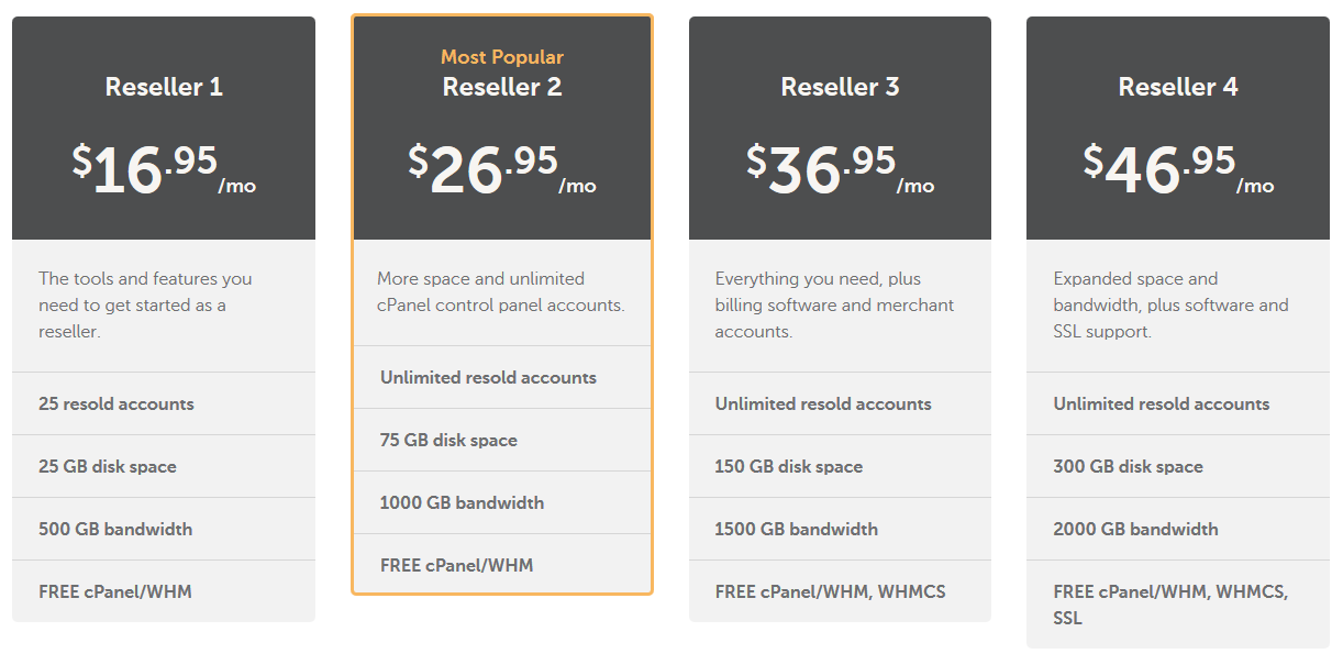 Bảng giá Reseller Hosting tại NameCheap