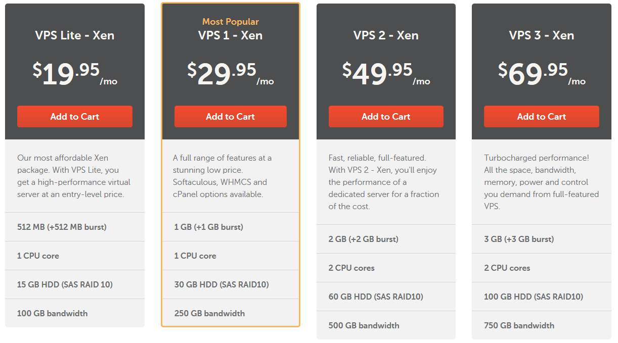 Bảng giá VPS Hosting tại NameCheap