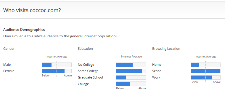 Thống kê người dùng truy cập Cốc Cốc