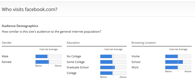Thống kê người dùng truy cập Facebook