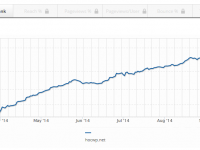 Tạo biểu đồ so sánh thứ hạng Alexa