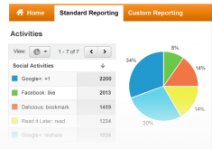 Hướng dẫn chèn code Google Analytics