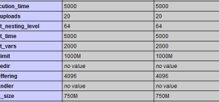 Sửa lỗi Input variables exceeded 1000 trên XAMPP